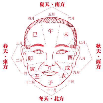 額頭破相|詳解「破相」造成的命理影響